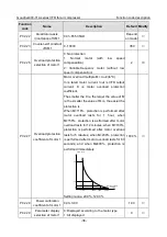 Предварительный просмотр 43 страницы INVT Goodrive300-01A Series Operation Manual