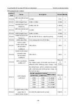 Предварительный просмотр 44 страницы INVT Goodrive300-01A Series Operation Manual