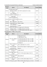 Предварительный просмотр 45 страницы INVT Goodrive300-01A Series Operation Manual