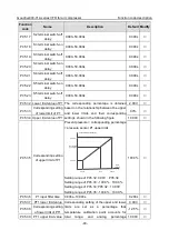 Предварительный просмотр 48 страницы INVT Goodrive300-01A Series Operation Manual