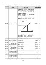 Предварительный просмотр 49 страницы INVT Goodrive300-01A Series Operation Manual