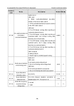 Предварительный просмотр 64 страницы INVT Goodrive300-01A Series Operation Manual