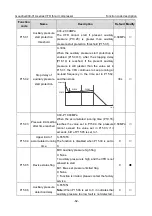 Предварительный просмотр 67 страницы INVT Goodrive300-01A Series Operation Manual