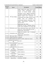 Предварительный просмотр 70 страницы INVT Goodrive300-01A Series Operation Manual