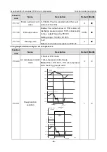 Предварительный просмотр 71 страницы INVT Goodrive300-01A Series Operation Manual