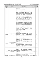 Предварительный просмотр 72 страницы INVT Goodrive300-01A Series Operation Manual