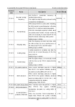 Предварительный просмотр 74 страницы INVT Goodrive300-01A Series Operation Manual