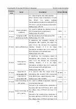 Предварительный просмотр 75 страницы INVT Goodrive300-01A Series Operation Manual