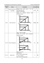 Предварительный просмотр 79 страницы INVT Goodrive300-01A Series Operation Manual