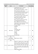 Предварительный просмотр 81 страницы INVT Goodrive300-01A Series Operation Manual