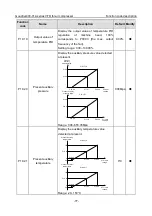 Предварительный просмотр 82 страницы INVT Goodrive300-01A Series Operation Manual