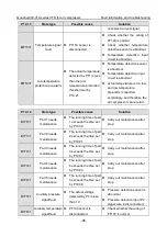 Предварительный просмотр 101 страницы INVT Goodrive300-01A Series Operation Manual