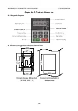 Предварительный просмотр 104 страницы INVT Goodrive300-01A Series Operation Manual