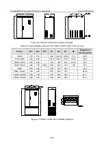 Предварительный просмотр 107 страницы INVT Goodrive300-01A Series Operation Manual