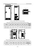 Предварительный просмотр 108 страницы INVT Goodrive300-01A Series Operation Manual