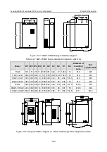 Предварительный просмотр 110 страницы INVT Goodrive300-01A Series Operation Manual