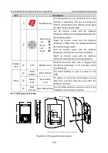 Предварительный просмотр 114 страницы INVT Goodrive300-01A Series Operation Manual