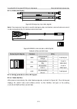 Предварительный просмотр 116 страницы INVT Goodrive300-01A Series Operation Manual