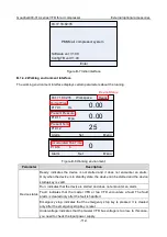 Предварительный просмотр 117 страницы INVT Goodrive300-01A Series Operation Manual