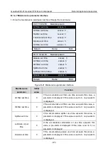 Предварительный просмотр 126 страницы INVT Goodrive300-01A Series Operation Manual