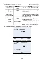 Предварительный просмотр 133 страницы INVT Goodrive300-01A Series Operation Manual