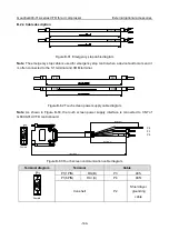 Предварительный просмотр 149 страницы INVT Goodrive300-01A Series Operation Manual