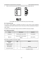 Предварительный просмотр 156 страницы INVT Goodrive300-01A Series Operation Manual