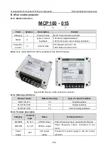 Предварительный просмотр 157 страницы INVT Goodrive300-01A Series Operation Manual