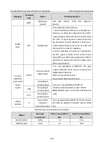 Предварительный просмотр 158 страницы INVT Goodrive300-01A Series Operation Manual