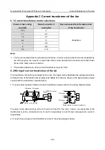 Предварительный просмотр 162 страницы INVT Goodrive300-01A Series Operation Manual