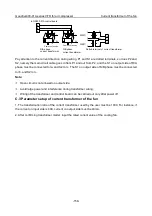 Предварительный просмотр 163 страницы INVT Goodrive300-01A Series Operation Manual