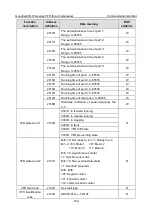 Предварительный просмотр 167 страницы INVT Goodrive300-01A Series Operation Manual