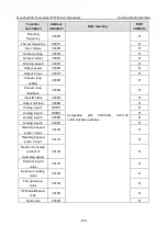 Предварительный просмотр 168 страницы INVT Goodrive300-01A Series Operation Manual