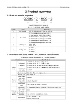 Preview for 10 page of INVT Goodrive3000 Series Operation Manual