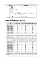 Preview for 15 page of INVT Goodrive3000 Series Operation Manual