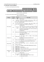 Preview for 21 page of INVT Goodrive3000 Series Operation Manual