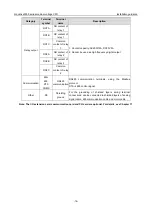 Preview for 22 page of INVT Goodrive3000 Series Operation Manual