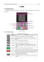 Preview for 23 page of INVT Goodrive3000 Series Operation Manual