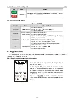 Preview for 24 page of INVT Goodrive3000 Series Operation Manual