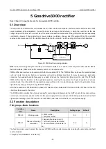 Preview for 27 page of INVT Goodrive3000 Series Operation Manual