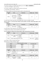 Preview for 28 page of INVT Goodrive3000 Series Operation Manual