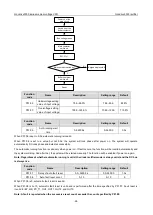 Preview for 30 page of INVT Goodrive3000 Series Operation Manual