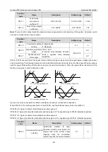 Preview for 32 page of INVT Goodrive3000 Series Operation Manual