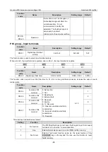 Preview for 34 page of INVT Goodrive3000 Series Operation Manual