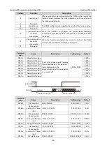 Preview for 35 page of INVT Goodrive3000 Series Operation Manual