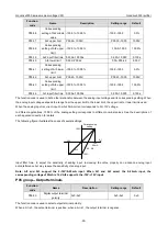 Preview for 36 page of INVT Goodrive3000 Series Operation Manual