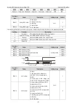 Preview for 37 page of INVT Goodrive3000 Series Operation Manual