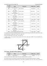 Preview for 38 page of INVT Goodrive3000 Series Operation Manual