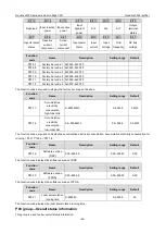 Preview for 40 page of INVT Goodrive3000 Series Operation Manual