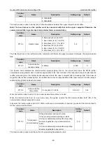 Preview for 45 page of INVT Goodrive3000 Series Operation Manual